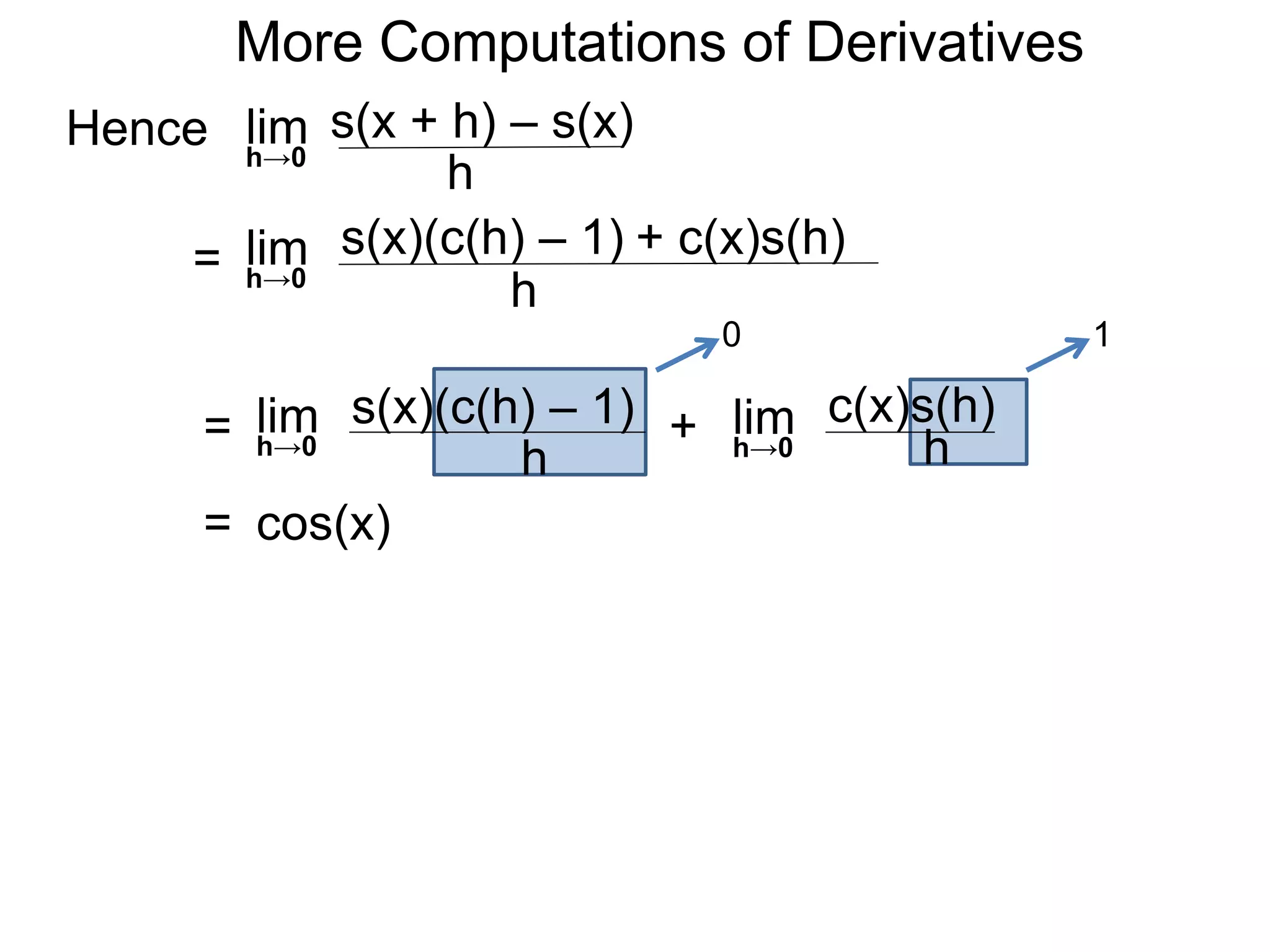 More Computations of Derivatives 
Hence lim 
h→0 
s(x + h) – s(x) 
h 
= lim 
h→0 
s(x)(c(h) – 1) + c(x)s(h) 
h 
= lim 
h→0 
s(x)(c(h) – 1) 
h 
0 1 
c(x)s(h) 
+ lim 
h→0 
h = cos(x) 
 