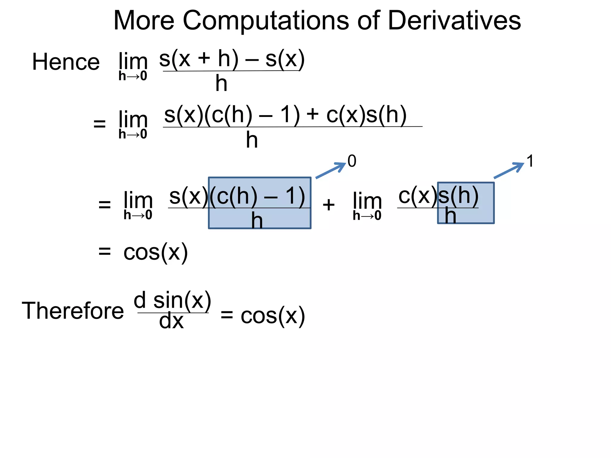 More Computations of Derivatives 
Hence lim 
h→0 
s(x + h) – s(x) 
h 
= lim 
h→0 
s(x)(c(h) – 1) + c(x)s(h) 
h 
= lim 
h→0 
s(x)(c(h) – 1) 
h 
0 1 
c(x)s(h) 
+ lim 
h→0 
h = cos(x) 
Therefore d sin(x) 
dx = cos(x) 
 