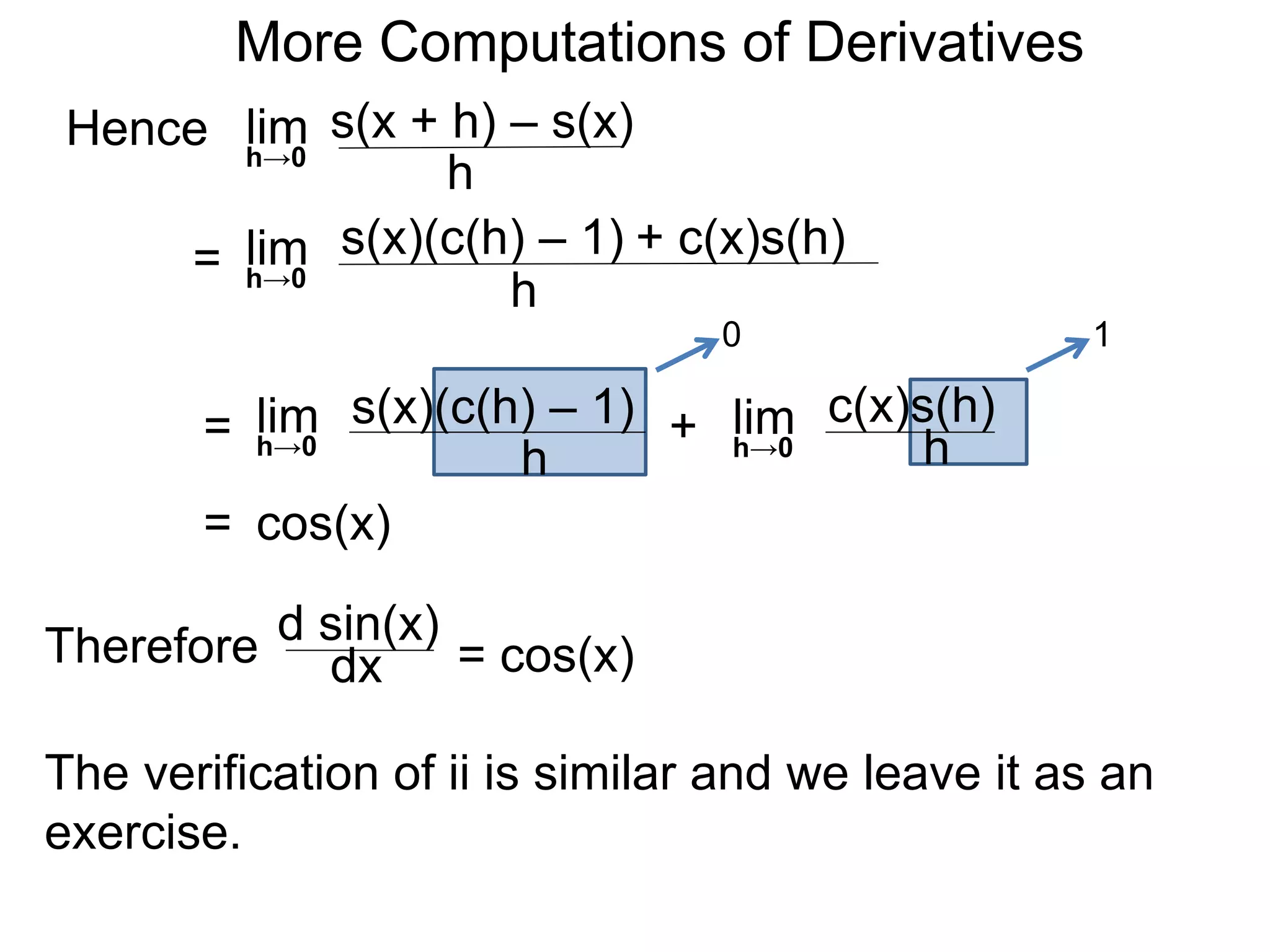 More Computations of Derivatives 
Hence lim 
h→0 
s(x + h) – s(x) 
h 
= lim 
h→0 
s(x)(c(h) – 1) + c(x)s(h) 
h 
= lim 
h→0 
s(x)(c(h) – 1) 
h 
0 1 
c(x)s(h) 
+ lim 
h→0 
h = cos(x) 
Therefore d sin(x) 
dx = cos(x) 
The verification of ii is similar and we leave it as an 
exercise. 
 