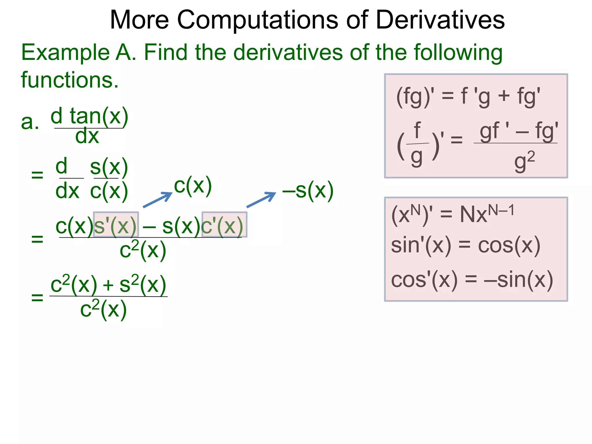 More Computations of Derivatives 
Example A. Find the derivatives of the following 
functions. 
a. 
d tan(x) 
dx 
d 
dx 
= s(x) 
c(x) 
(fg)' = f 'g + fg' 
gf ' – fg' 
g2 
f 
( g )' = 
= 
c(x)s'(x) – s(x)c'(x) 
(xN)' = NxN–1 
c2(x) sin'(x) = cos(x) 
cos'(x) = –sin(x) 
c(x) –s(x) 
= 
c2(x) + s2(x) 
c2(x) 
 