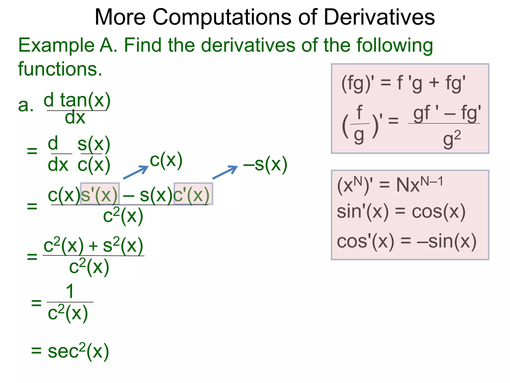 More Computations of Derivatives 
Example A. Find the derivatives of the following 
functions. 
a. 
d tan(x) 
dx 
d 
dx 
= s(x) 
c(x) 
(fg)' = f 'g + fg' 
gf ' – fg' 
g2 
f 
( g )' = 
= 
c(x)s'(x) – s(x)c'(x) 
(xN)' = NxN–1 
c2(x) sin'(x) = cos(x) 
cos'(x) = –sin(x) 
c(x) –s(x) 
= 
c2(x) + s2(x) 
c2(x) 
= 
1 
c2(x) 
= sec2(x) 
 