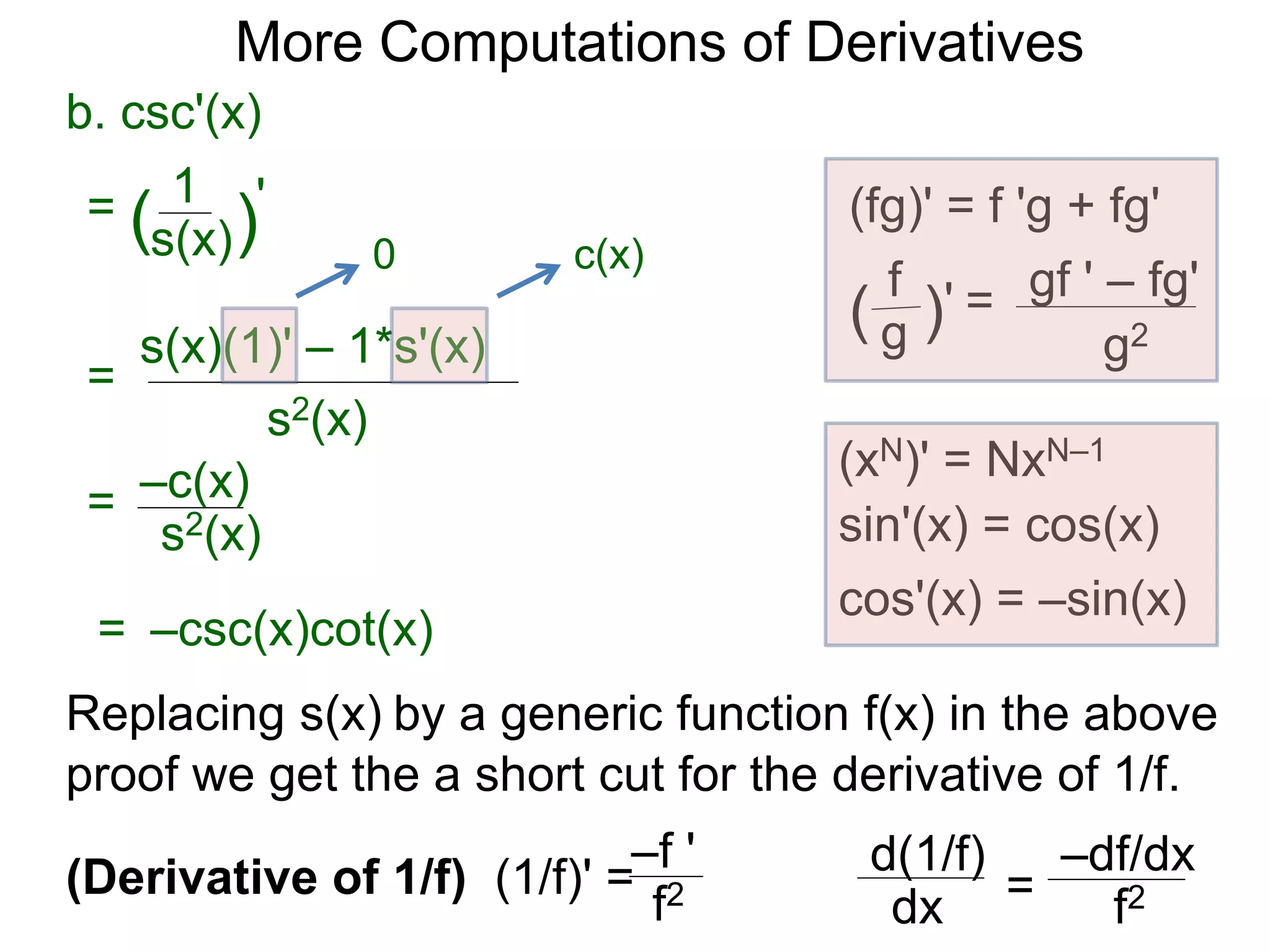 More Computations of Derivatives 
b. csc'(x) 
(fg)' = f 'g + fg' 
gf ' – fg' 
g2 
f 
( g )' = 
(xN)' = NxN–1 
sin'(x) = cos(x) 
cos'(x) = –sin(x) 
1 
s(x) 
= ( )' 
s2(x) 
= 
0 c(x) 
s(x)(1)' – 1*s'(x) 
= 
–c(x) 
s2(x) 
= –csc(x)cot(x) 
Replacing s(x) by a generic function f(x) in the above 
proof we get the a short cut for the derivative of 1/f. 
–f ' 
(Derivative of 1/f) (1/f)' = 
f2 
d(1/f) 
dx 
–df/dx 
= f2 
 
