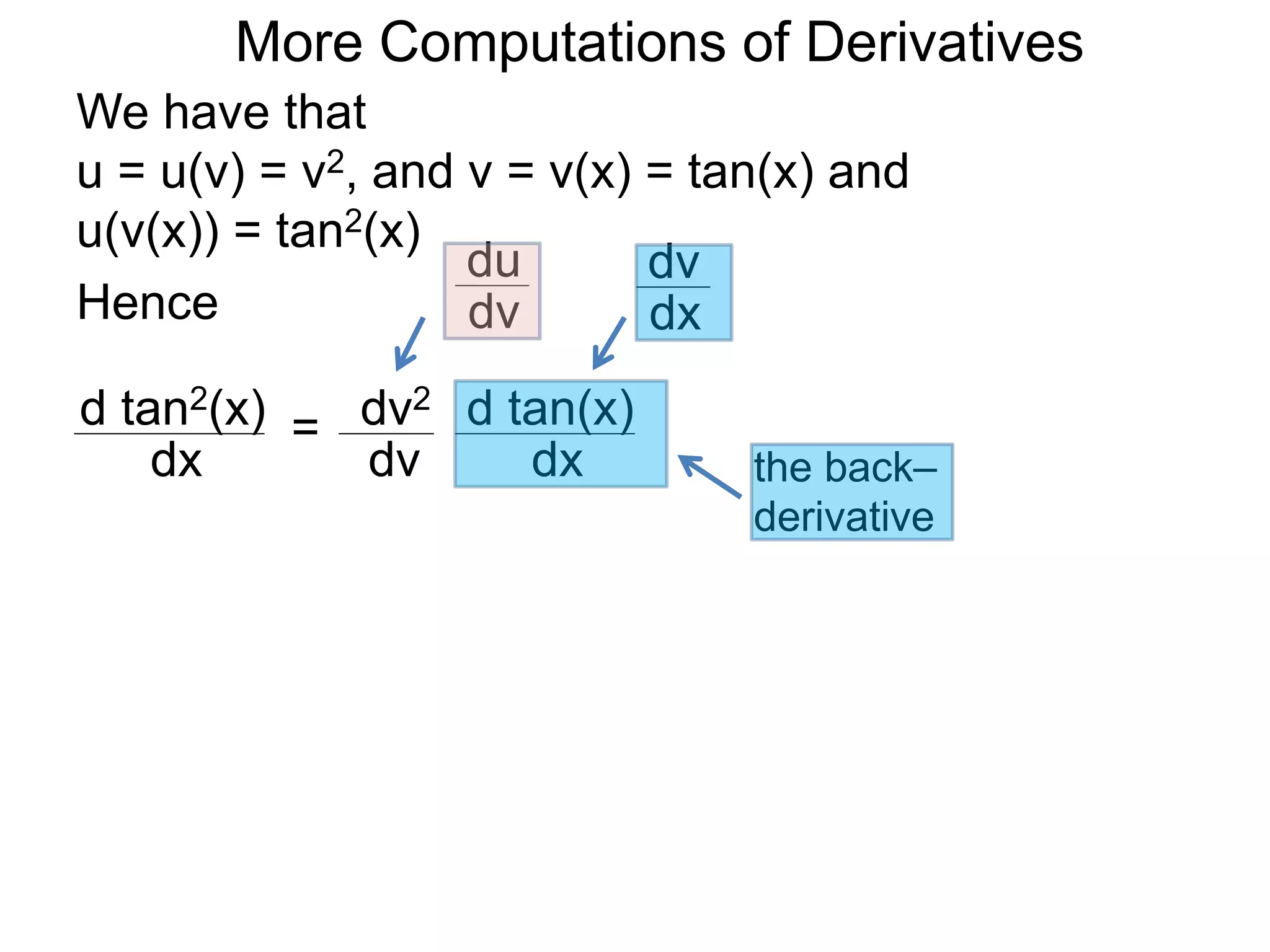 More Computations of Derivatives 
We have that 
u = u(v) = v2, and v = v(x) = tan(x) and 
u(v(x)) = tan2(x) 
d tan2(x) 
dx 
= dv2 
dv 
d tan(x) 
dx 
Hence 
du 
dv 
dv 
dx 
the back– 
derivative 
 