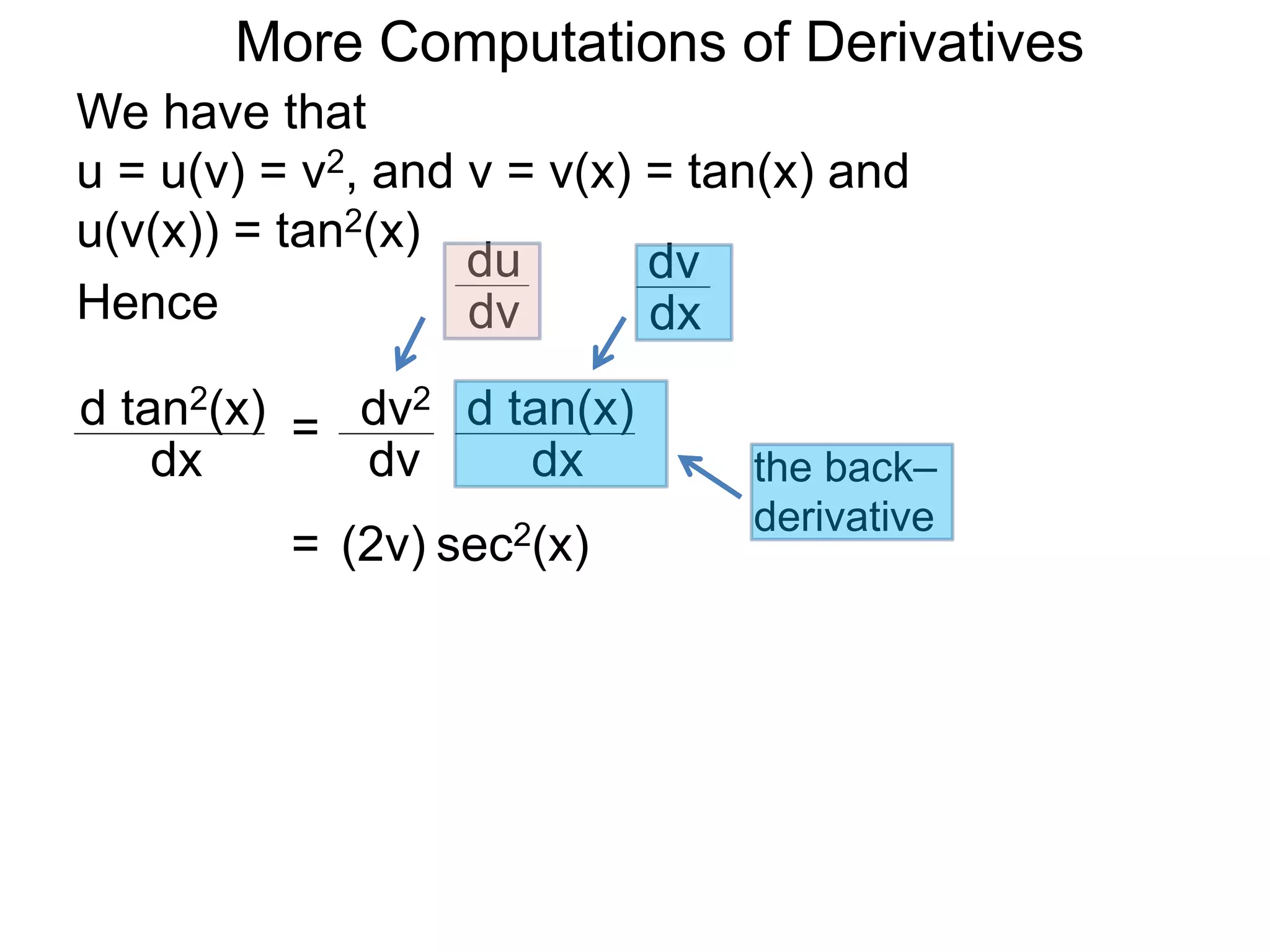 More Computations of Derivatives 
We have that 
u = u(v) = v2, and v = v(x) = tan(x) and 
u(v(x)) = tan2(x) 
d tan2(x) 
dx 
= dv2 
dv 
d tan(x) 
dx 
Hence 
du 
dv 
dv 
dx 
the back– 
derivative 
= (2v) sec2(x) 
 