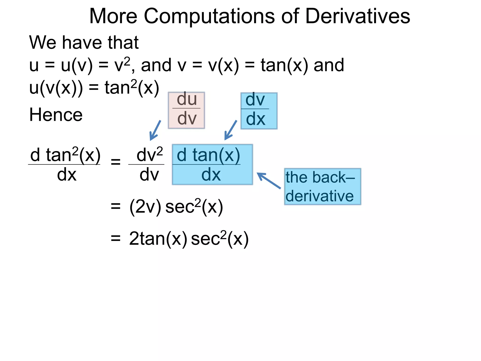 More Computations of Derivatives 
We have that 
u = u(v) = v2, and v = v(x) = tan(x) and 
u(v(x)) = tan2(x) 
d tan2(x) 
dx 
= dv2 
dv 
d tan(x) 
dx 
Hence 
du 
dv 
dv 
dx 
the back– 
derivative 
= (2v) sec2(x) 
= 2tan(x) sec2(x) 
 