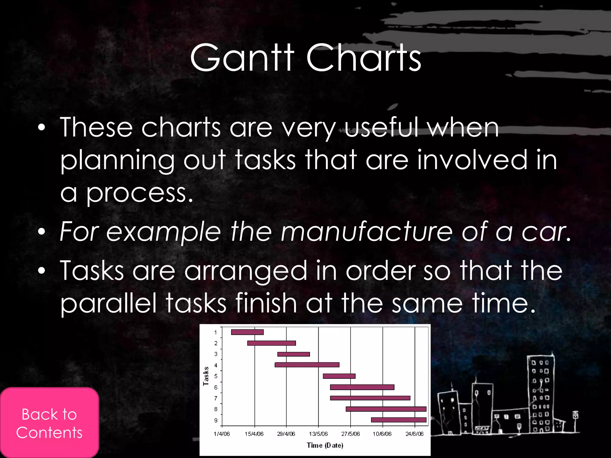 Gantt Charts
  • These charts are very useful when
    planning out tasks that are involved in
    a process.
  • For example the manufacture of a car.
  • Tasks are arranged in order so that the
    parallel tasks finish at the same time.


Back to
Contents
 