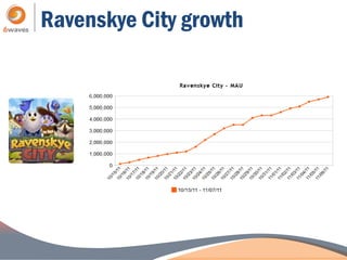 Ravenskye City growth
 