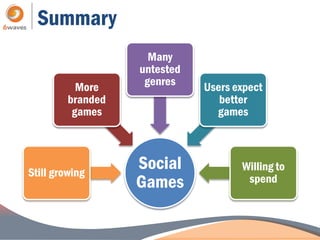 Summary
                     Many
                   untested
           More     genres    Users expect
         branded                 better
          games                 games




Still growing
                   Social            Willing to
                   Games              spend
 