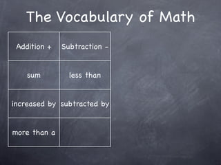 The Vocabulary of Math
 Addition +   Subtraction -


    sum         less than


increased by subtracted by


more than a
 