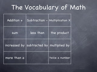 The Vocabulary of Math
 Addition +   Subtraction - Multiplication X


    sum         less than     the product


increased by subtracted by multiplied by


more than a                  twice a number
 