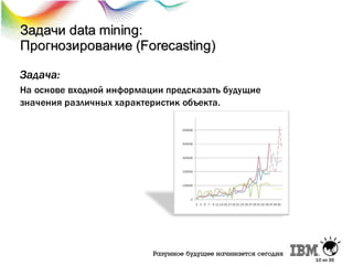 Задачи data mining:
Прогнозирование (Forecasting)
Задача:
На основе входной информации предсказать будущие
значения различных характеристик объекта.

10 из 36

 