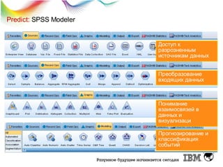 Predict: SPSS Modeler

Доступ к
разрозненным
источникам данных
Преобразование
входящих данных

Понимание
взаимосвязей в
данных и
визуализаци
Прогнозирование и
классификация
событий

 