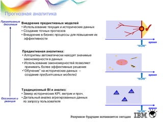 Прогнозная аналитика
Проактивные
Внедрение предиктивных моделей
действия

• Использование текущих и исторических данных
• Создание точных прогнозов
• Внедрение в бизнес процессы для повышения их
эффективности

M

время
“NOW”

Предиктивная аналитика:
• Алгоритмы автоматически находят значимые
закономерности в данных
• Использование закономерностей позволяет
принимать более эффективные решения
•“Обучение” на исторических данных –
создание предиктивных моделей

время
“NOW”

Осознание и
реакция

Традиционный BI и анализ:
• Замер исторических KPI, метрик и проч.
• Детальный анализ агрегированных данных
по запросу пользователя

KPI

KPI

KPI

время
“NOW”

 