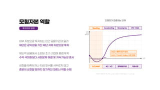 0
37.143
74.286
111.429
148.571
185.714
222.857
260
4월 5월 6월 7월 무제 1 무제 2 무제 3 무제 4 무제 5
⇧
⇧
⇧
⇧
⇧⇧
 