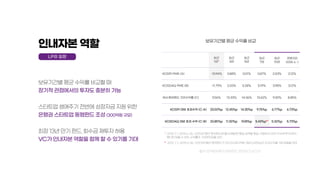 [2020 스타트업 생태계 컨퍼런스] 2-7. LP로서의 입장과 스타트업 투자자로서의 입장(D.CAMP 김홍일 센터장)