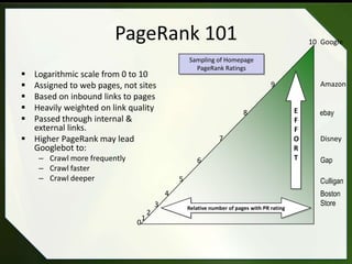 PageRank 101                                                                10 Google

                                                      Sampling of Homepage
                                                        PageRank Ratings
 Logarithmic scale from 0 to 10
 Assigned to web pages, not sites                                                     9               Amazon
 Based on inbound links to pages
 Heavily weighted on link quality                                                              E
                                                                            8                         ebay
 Passed through internal &                                                                     F
  external links.                                                                               F
 Higher PageRank may lead                                        7                             O      Disney
  Googlebot to:                                                                                 R
    – Crawl more frequently                              6                                      T      Gap
    – Crawl faster
    – Crawl deeper                                5                                                    Culligan
                                              4                                                        Boston
                                          3                                                            Store
                                                      Relative number of pages with PR rating
                                      2
                                  1
                              0
 