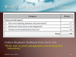 Weekly Lab Report Grading Criteria




Collect Students’ feedback from Each Lab:
“Write one or more paragraphs concerning this
  laboratory.”

AFACCT, Jan 5, 2012                             18
 