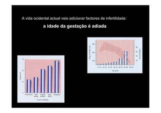 A vida ocidental actual veio adicionar factores de infertilidade:

             a idade da gestação é adiada
 
