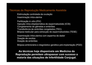 Técnicas de Reprodução Medicamente Assistida
      Estimulação controlada da ovulação
      Inseminação intra-uterina
      Fertilização in vitro (FIV)
      Injecção intra-citoplasmática de espermatozóide (ICSI)
      Congelamento de gâmetas e embriões
      Transferência de embriões congelados (TEC)
      Biópsia testicular para extracção de espermatozóides (TESE)
      Inseminação intra-uterina com esperma de dador
      Doação de oocitos
      Doação de embriões
      Biópsia embrionária e diagnóstico genético pré-implantação (PGD)

      As técnicas hoje disponíveis em Medicina da
    Reprodução permitem ultrapassar com sucesso a
     maioria das situações de Infertilidade Conjugal.
 