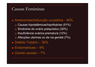 Causas Femininas

 Amenorreia/disfunção ovulatória - 46%
  Causas hipotalâmicas/hipofisárias (51%)
  Síndrome do ovário poliquístico (30%)
  Insuficiência ovárica prematura (12%)
  Afecções uterinas ou da via genital (7%)
 Defeito Tubário – 30%
 Endometriose – 9%
 Outras causas – 7%
 