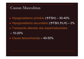 Causas Masculinas

 Hipogonadismo primário ( FSH) – 30-40%
 Hipogonadismo secundário ( FSH, LH) – 2%
 Transporte alterado dos espermatozóides
– 10-20%
 Causa desconhecida – 40-50%
 