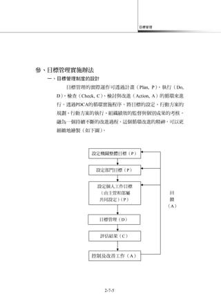 目標管理
2-7-5
參、目標管理實施辦法
一、目標管理制度的設計
目標管理的實際運作可透過計畫（Plan, P）、執行（Do,
D）、檢查（Check, C）、檢討與改進（Action, A）的循環來進
行。透過PDCA的循環實施程序，將目標的設定、行動方案的
規劃、行動方案的執行、組織績效的監督與個別成果的考核，
融為一個持續不斷的改進過程。這個循環改進的精神，可以更
細緻地繪製（如下圖）。
設定機關整體目標（P）
設定部門目標（P）
設定個人工作目標
（由主管和部屬
共同設定）（P）
目標管理（D）
評估結果（C）
控制及改善工作（A）
回
饋
（A）
 