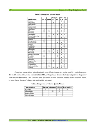 A comparative studies of software quality model for the software ...