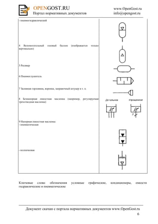 OPENGOST.RU                                                     www.OpenGost.ru
            Портал нормативных документов                                   info@opengost.ru
- пневмогидравлический




4 Вспомогательный        газовый   баллон   (изображается    только
вертикально)




5 Ресивер



6 Пневмоглушитель



7 Заливная горловина, воронка, заправочный штуцер и т. п.


8 Безнапорная емкостная       масленка   (например,   регулируемая
трехотводная масленка)




9 Напорная емкостная масленка:
- пневматическая




- колпачковая




Ключевые слова: обозначения                 условные        графические,   кондиционеры,   емкости
гидравлические и пневматические




     Документ скачан с портала нормативных документов www.OpenGost.ru
                                                                   6
 