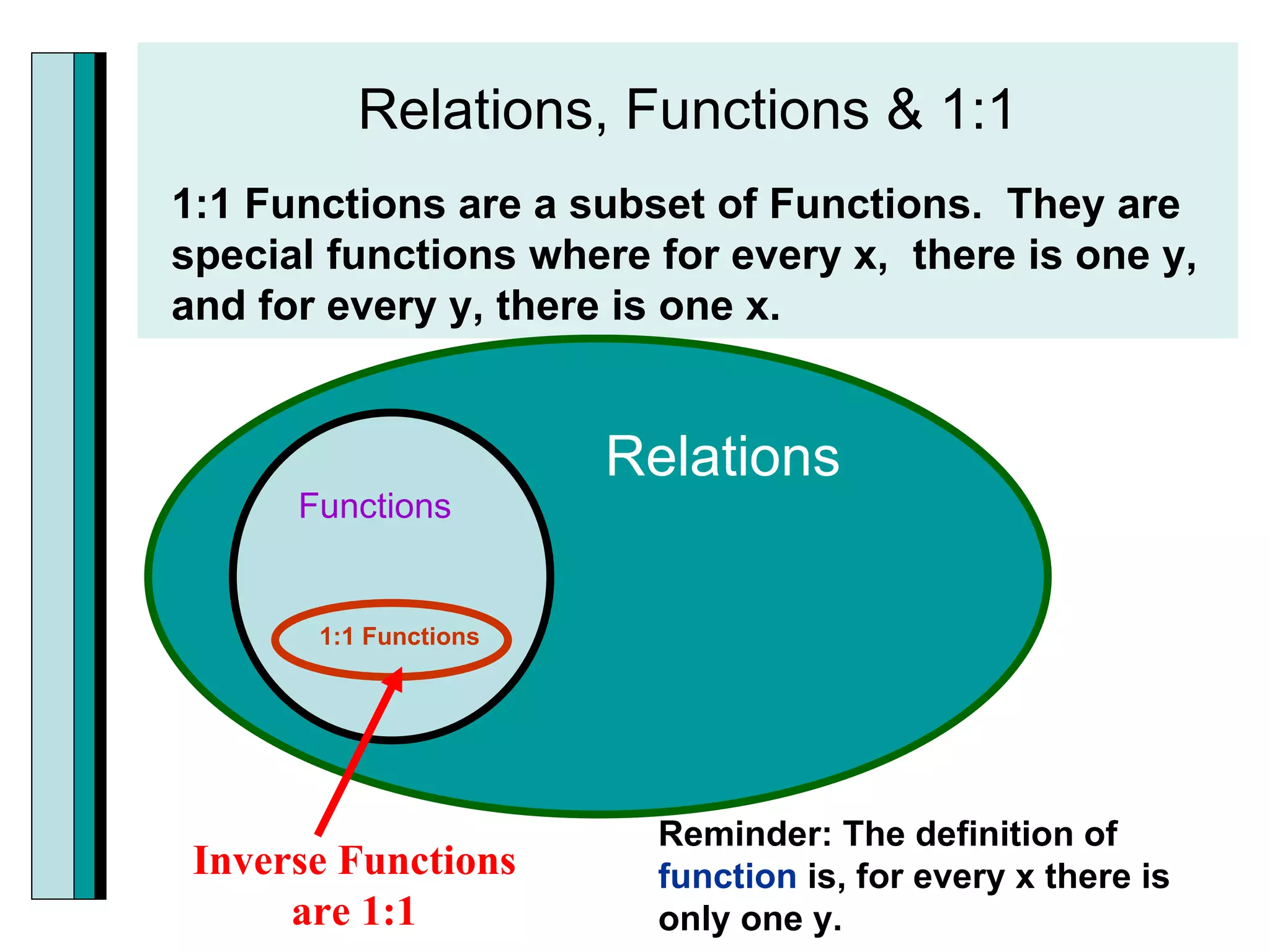 Function Within Function 2 7 Bzca5e | PPT