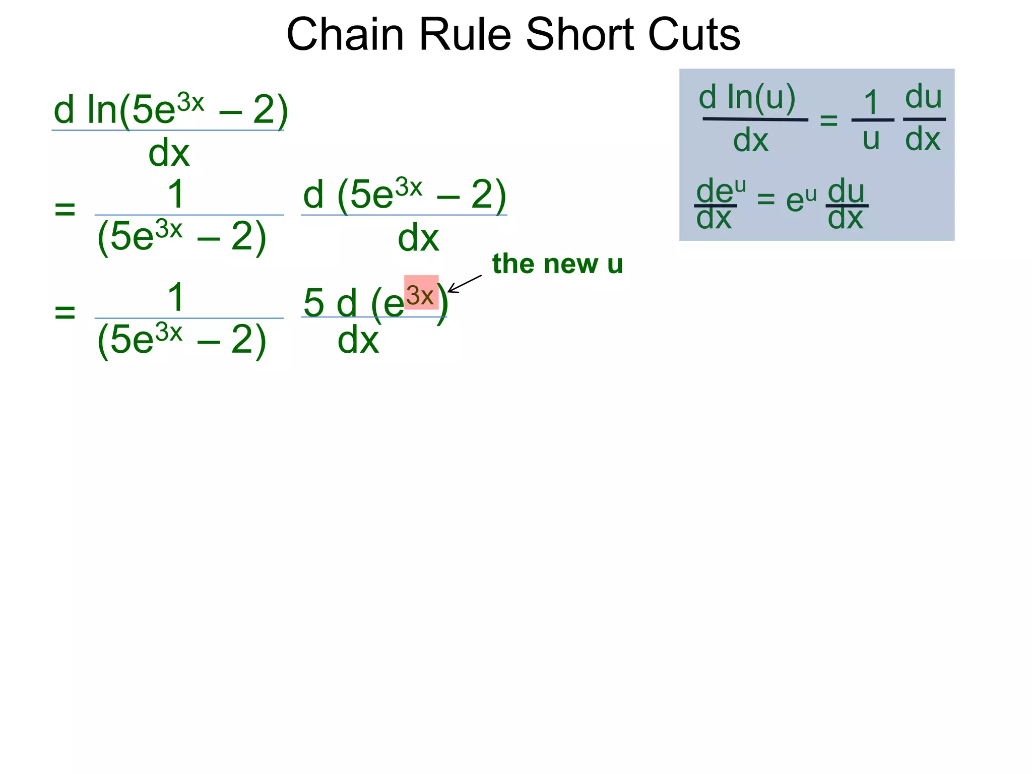 Chain Rule Short Cuts 
d ln(5e3x &ndash; 2) 
dx 
= 
1 d (5e3x &ndash; 2) 
(5e3x &ndash; 2) 
dx 
= 
1 5 d (e3x) 
(5e3x &ndash; 2) 
dx 
d ln(u) 
dx 
= 
du 
1 
u dx 
the new u 
deu 
dx 
= eu du 
dx 
 
