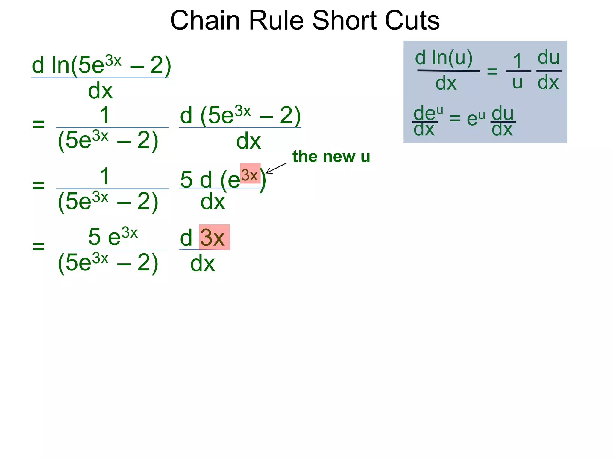 Chain Rule Short Cuts 
d ln(5e3x &ndash; 2) 
dx 
= 
1 d (5e3x &ndash; 2) 
(5e3x &ndash; 2) 
dx 
= 
1 5 d (e3x) 
(5e3x &ndash; 2) 
dx 
d ln(u) 
dx 
= 
du 
1 
u dx 
the new u 
deu 
dx 
= eu du 
dx 
= 
(5e3x &ndash; 2) 
d 3x 
dx 
5 e3x 
 