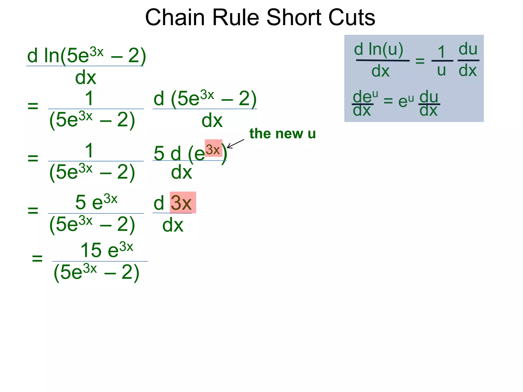 Chain Rule Short Cuts 
d ln(5e3x &ndash; 2) 
dx 
= 
1 d (5e3x &ndash; 2) 
(5e3x &ndash; 2) 
dx 
= 
1 5 d (e3x) 
(5e3x &ndash; 2) 
dx 
d ln(u) 
dx 
= 
du 
1 
u dx 
the new u 
deu 
dx 
= eu du 
dx 
= 
(5e3x &ndash; 2) 
d 3x 
dx 
5 e3x 
= 
15 e3x 
(5e3x &ndash; 2) 
 