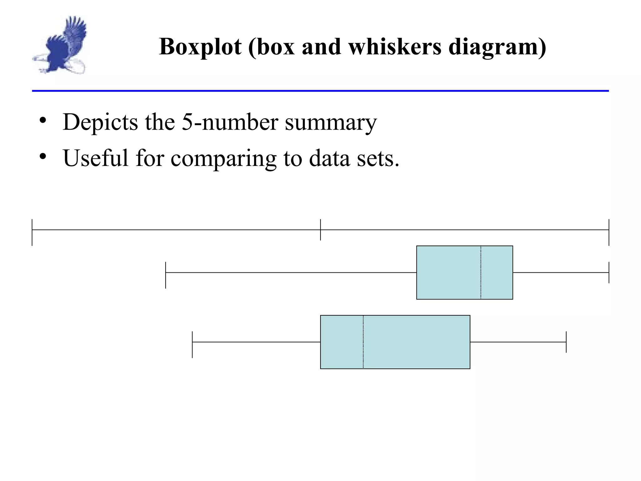 Boxplot (box and whiskers diagram) Depicts the 5-number summary Useful for comparing to data sets. 