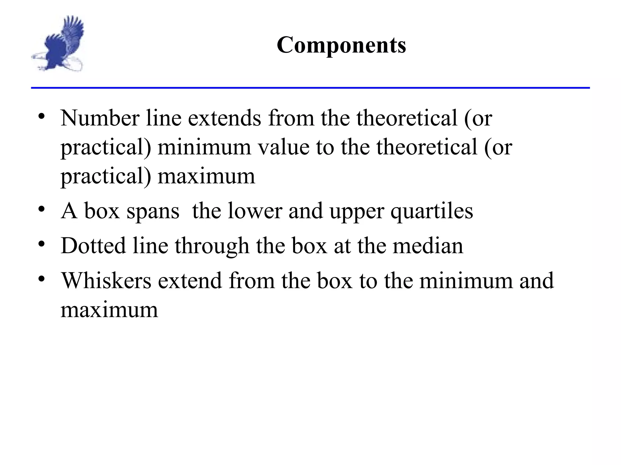 Components Number line extends from the theoretical (or practical) minimum value to the theoretical (or practical) maximum A box spans  the lower and upper quartiles Dotted line through the box at the median Whiskers extend from the box to the minimum and maximum 