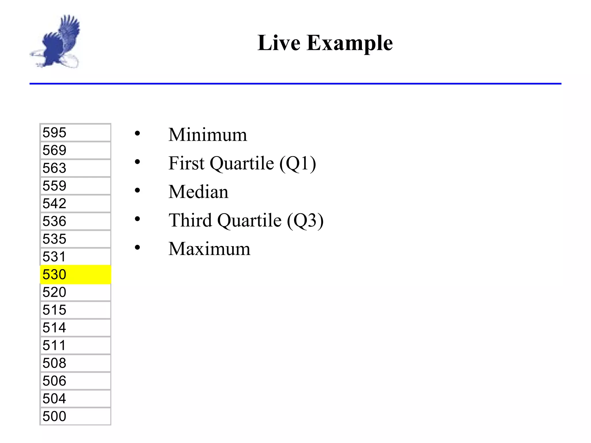 Live Example Minimum First Quartile (Q1) Median Third Quartile (Q3) Maximum 