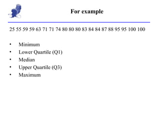 For example 25 55 59 59 63 71 71 74 80 80 80 83 84 84 87 88 95 95 100 100 Minimum Lower Quartile (Q1) Median Upper Quartile (Q3) Maximum 