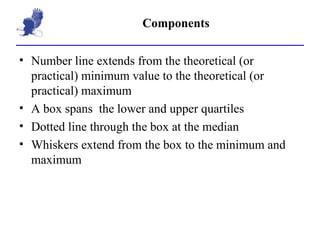 Components Number line extends from the theoretical (or practical) minimum value to the theoretical (or practical) maximum A box spans  the lower and upper quartiles Dotted line through the box at the median Whiskers extend from the box to the minimum and maximum 