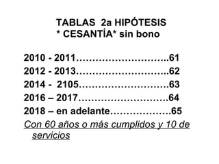   TABLAS  2a HIPÓTESIS * CESANTÍA* sin bono  <ul><li>2010 - 2011………………………..61 </li></ul><ul><li>2012 - 2013………………………..62 <...