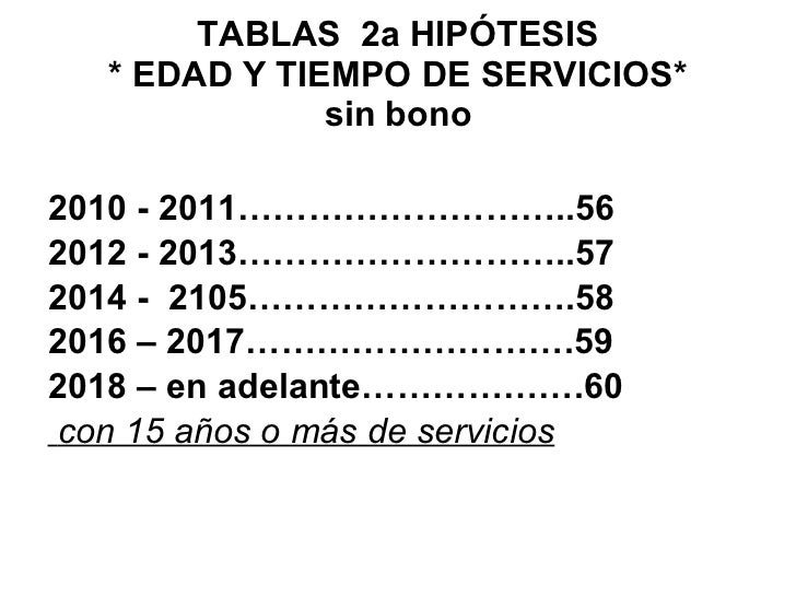 Nueva Ley Del Issste