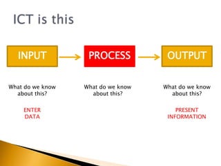 INPUT            PROCESS           OUTPUT


What do we know   What do we know   What do we know
  about this?       about this?       about this?

    ENTER                               PRESENT
    DATA                             INFORMATION
 