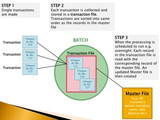 STEP 1                 STEP 2
Single transactions    Each transaction is collected and
are made               stored in a transaction file.
                       Transactions are sorted into same
                       order as the records in the master
                       file

                                                            STEP 3
Transaction
              Cheque
              Ac No.               BATCH                    When the processing is
               124
                                                            scheduled to run e.g.
              Cheque                                        overnight. Each record
Transaction   Ac No.
                                Transaction File            in the transaction file is
               123
                                  Cheque                    read with the
              Cheque
                                  Ac No.                    corresponding record of
                                   123
Transaction   Ac No.                                        the master file. An
                                      Cheque
               127
                                      Ac No.
                                                            updated Master file is
                                       124                  then created
                                           Cheque
                                           Ac No.
                                            127

                                                                  Master File
                                                                      (e.g. All
                                                                     customers
                                                                  details including
                                                                     name, add.
                                                                    Balance etc.)
 