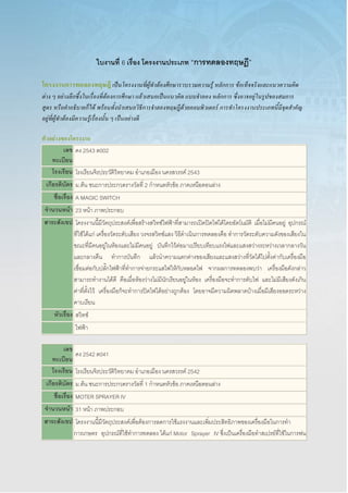 ใบงานที่ 6 เรื่อง โครงงานประเภท “การทดลองทฤษฎี”
โครงงานการทดลองทฤษฎี เป็นโครงงานที่ผู้ทาต้องศึกษารวบรวมความรู้ หลักการ ข้อเท็จจริงและแนวความคิด
ต่าง ๆ อย่างลึกซึ้งในเรื่องที่ต้องการศึกษา แล้วเสนอเป็นแนวคิด แบบจาลอง หลักการ ซึ่งอาจอยู่ในรูปของสมการ
สูตร หรือคาอธิบายก็ได้ พร้อมทั้งนาเสนอวิธีการจาลองทฤษฎีด้วยคอมพิวเตอร์ การทาโครงงานประเภทนี้มีจุดสาคัญ
อยู่ที่ผู้ทาต้องมีความรู้เรื่องนั้น ๆ เป็นอย่างดี
ตัวอย่างของโครงงาน
เลข
ทะเบียน
คง 2543 ต002
โรงเรียน โรงเรียนจิรประวัติวิทยาคม อาเภอเมือง นครสวรรค์ 2543
เกียรติบัตร ม.ต้น ชนะการประกวดรางวัลที่ 2 กาหนดหัวข้อ ภาคเหนือตอนล่าง
ชื่อเรื่อง A MAGIC SWITCH
จานวนหน้า 23 หน้า ภาพประกอบ
สาระสังเขป โครงงานนี้มีวัตถุประสงค์เพื่อสร้างสวิทซ์ไฟฟ้าที่สามารถเปิดปิดไฟได้โดยอัตโนมัติ เมื่อไม่มีคนอยู่ อุปกรณ์
ที่ใช้ได้แก่ เครื่องวัดระดับเสียง วงจรสวิทซ์แสง วิธีดาเนินการทดลองคือ ทาการวัดระดับความดังของเสียงใน
ขณะที่มีคนอยู่ในห้องและไม่มีคนอยู่ บันทึกไว้ต่อมาเปรียบเทียบแรงไฟและแสงสว่างระหว่างเวลากลางวัน
และกลางคืน ทาการบันทึก แล้วนาความแตกต่างของเสียงและแสงสว่างที่วัดได้ไปตั้งค่ากับเครื่องมือ
เชื่อมต่อกับปลั๊กไฟฟ้าที่ทาการจ่ายกระแสไฟให้กับหลอดไฟ จากผลการทดลองพบว่า เครื่องมือดังกล่าว
สามารถทางานได้ดี คือเมื่อห้องว่างไม่มีนักเรียนอยู่ในห้อง เครื่องมือจะทาการดับไฟ และไม่มีเสียงดังเกิน
ค่าที่ตั้งไว้ เครื่องมือก็จะทาการปิดไฟได้อย่างถูกต้อง โดยอาจมีความผิดพลาดบ้างเมื่อมีเสียงออดระหว่าง
คาบเรียน
หัวเรื่อง สวิทซ์
ไฟฟ้า
เลข
ทะเบียน
คง 2542 ต041
โรงเรียน โรงเรียนจิรประวัติวิทยาคม อาเภอเมือง นครสวรรค์ 2542
เกียรติบัตร ม.ต้น ชนะการประกวดรางวัลที่ 1 กาหนดหัวข้อ ภาคเหนือตอนล่าง
ชื่อเรื่อง MOTER SPRAYER IV
จานวนหน้า 31 หน้า ภาพประกอบ
สาระสังเขป โครงงานนี้มีวัตถุประสงค์เพื่อต้องการลดการใช้แรงงานและเพิ่มประสิทธิภาพของเครื่องมือในการทา
การเกษตร อุปกรณ์ที่ใช้ทาการทดลอง ได้แก่ Motor Sprayer IV ซึ่งเป็นเครื่องมือทาสเปรย์ที่ใช้ในการพ่น
 