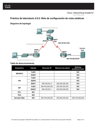 Práctica de laboratorio 2.8.2: Reto de configuración de rutas estáticas

Diagrama de topología




Tabla de direccionamiento
                                                                                                                                 Gateway
        Dispositivo                    Interfaz                Dirección IP               Máscara de subred
                                                                                                                              predeterminado
                                         Fa0/0                                                                                     N/C
          BRANCH
                                        S0/0/0                                                                                     N/C
                                         Fa0/0                                                                                     N/C
              HQ                        S0/0/0                                                                                     N/C
                                        S0/0/1                209.165.201.2                 255.255.255.252                        N/C
                                         Fa0/0              209.165.200.225                 255.255.255.224                        N/C
              ISP
                                        S/0/0/1               209.165.201.1                 255.255.255.252                        N/C
              PC1                         NIC
              PC2                         NIC
      Servidor Web                        NIC               209.165.200.253                 255.255.255.224                   209.165.200.225




 All contents are Copyright © 1992-2009 Cisco Systems, Inc. All rights reserved. This document is Cisco public information.         Página 1 de 7
 