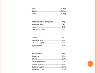         Agua………………………………………..48.4kg.Jabón……………………………………....3.2kg.Oleína……………………………………...48.4kg.     Aceite de semilla de algodón…………….25kg.Aceite de oliva…………………………….25kg.Agua……………………………………….45kg.Amoníaco, 23 Bé…………………………6kg.    Oleína……………………………………....6%Aceite de oliva……………………………..12%Amoníaco, 23 Bé…………………………..2%Agua caliente……………………………….80%     Agua caliente……………………………… 43%Glicerina…………………………………….10%Oleína………………………………………..37%Hidróxido potásico………………………….1%Aceite de oliva………………………………8%Gelatina vegetal……………………............0.5%Amoníaco 22 Bé…………………….………0.5%