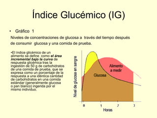 Índice Glucémico (IG)
• Gráfico 1
Niveles de concentraciones de glucosa a través del tiempo después
de consumir glucosa y una comida de prueba.

•El índice glicémico de un
alimento se define como el área
incremental bajo la curva de
respuesta glicémica tras la
ingestión de 50 g de carbohidratos
de una comida de prueba, que se
expresa como un porcentaje de la
respuesta a una idéntica cantidad
de carbohidratos en una comida
estándar (generalmente glucosa
o pan blanco) ingerida por el
mismo individuo.
 