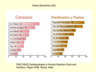 Índice Glucémico (IG)




FAO/ WHO.Carbohydrates in Human Nutrition Food and
Nutrition. Paper Nº66 Roma, Italia
 