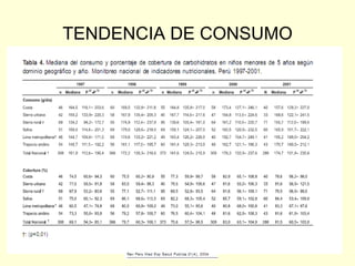 TENDENCIA DE CONSUMO
 