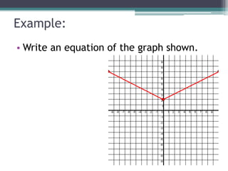 Example:
• Write an equation of the graph shown.
 