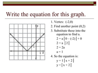 Write the equation for this graph.
                   1. Vertex: (-2,0)
                   2. Find another point (0,2)
                   3. Substitute these into the
                        equation to find a.
                        2 = a│0 – (-2)│+ 0
                        2 = a │2│
                        2 = 2a
                        a=1
                   4. So the equation is:
                        y = 1│x + 2│
                        y =│x + 2│
 