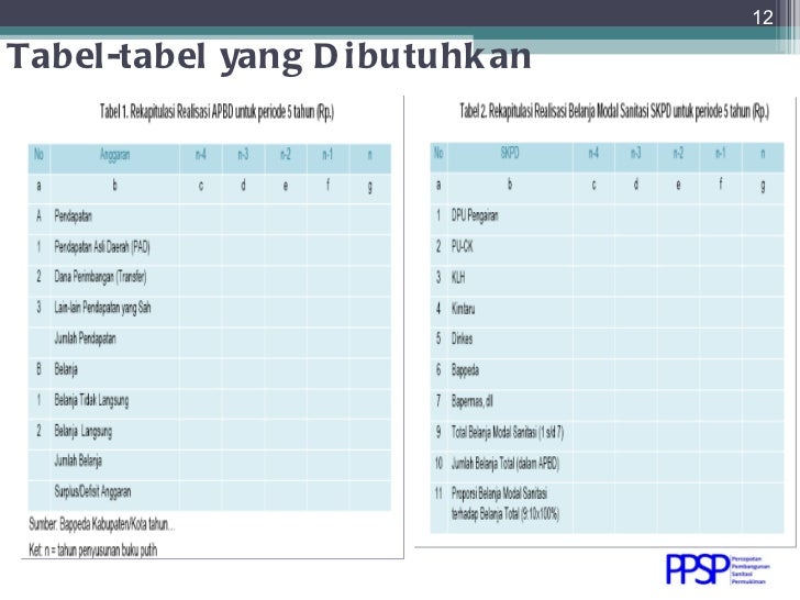 tabel 13 bunga Sanitasi Pembangunan Sektor Pendanaan tabel 13 bunga Sanitasi Pembangunan Sektor Pendanaan